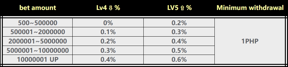 Weekly betting bonus